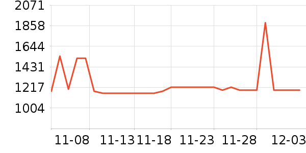 ��Ϊ�����ֱ���ʷ�۸�