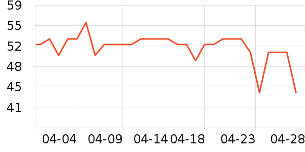 ��Ʒ��������/ţ�����ʷ�۸�