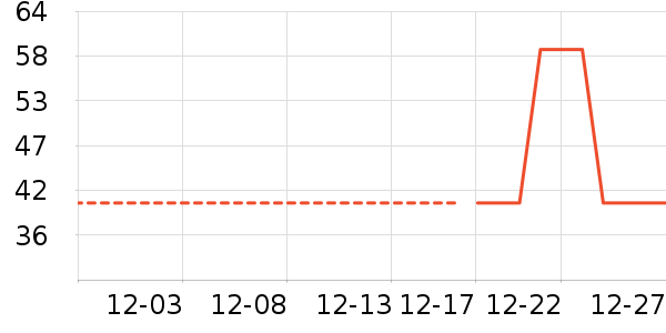 ��������ʷ�۸�