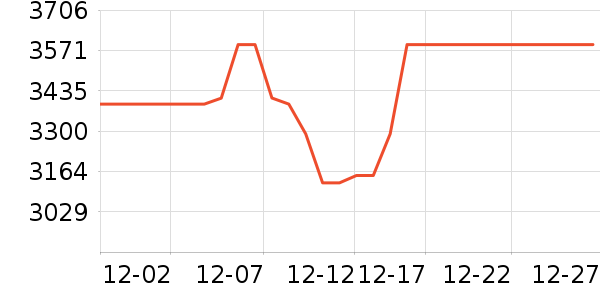 ����ϴ�ػ���ʷ�۸�