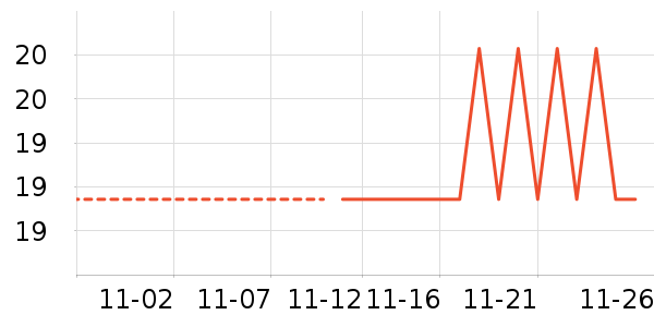 ESCP�󴽸���ʷ�۸�