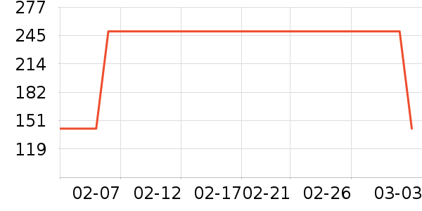 Ӣ�϶�ͯ������ʷ�۸�