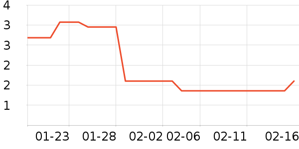 ����/���������ʷ�۸�