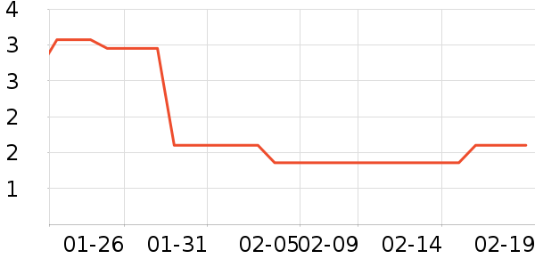 ��Ʒ������/���������ʷ�۸�