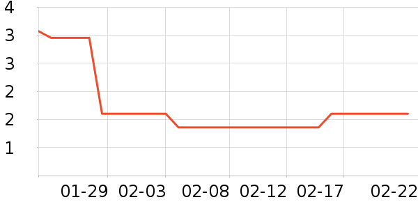 ��Ʒ������/���������ʷ�۸�