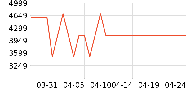 �ϰ����̻���ʷ�۸�