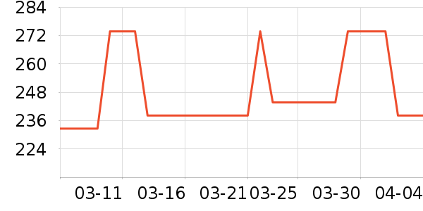 VERO MODA����/������ʷ�۸�