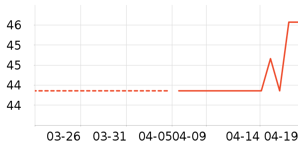 ������ƷŮʽT����ʷ�۸�