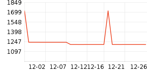 ����̫������ʷ�۸�