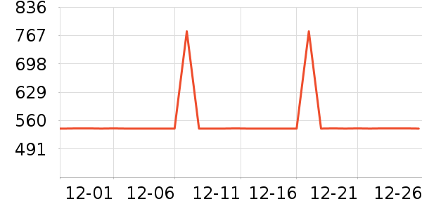 ����˹�¹���ʷ�۸�