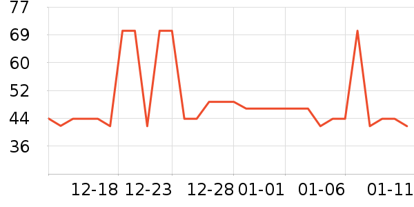 �ǰ���������Ʒ��ʷ�۸�