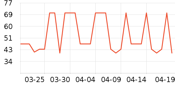 �ǰ���������Ʒ��ʷ�۸�