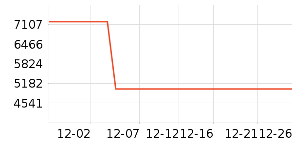 ͳ˧ϴ�»���ʷ�۸�