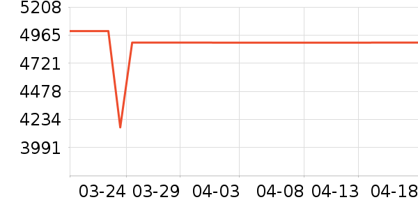 ͳ˧ϴ�»���ʷ�۸�