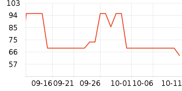 ŷ������������ʷ�۸�