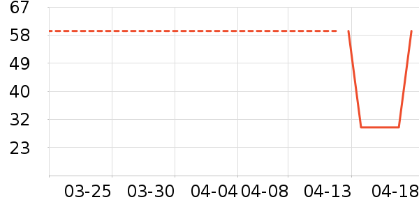 T����ʷ�۸�