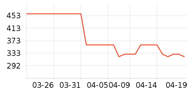 ��¹���޷���ʷ�۸�