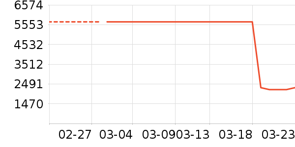 ���������ҵ������ʷ�۸�