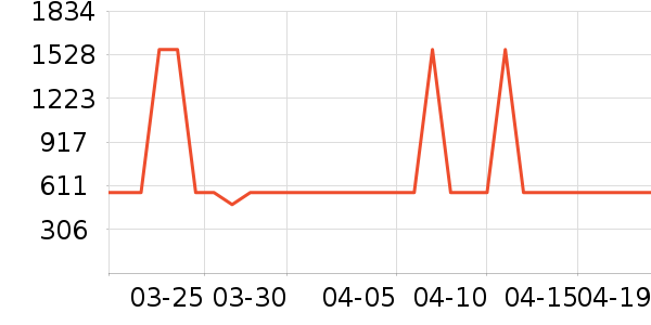 �������̻���ʷ�۸�