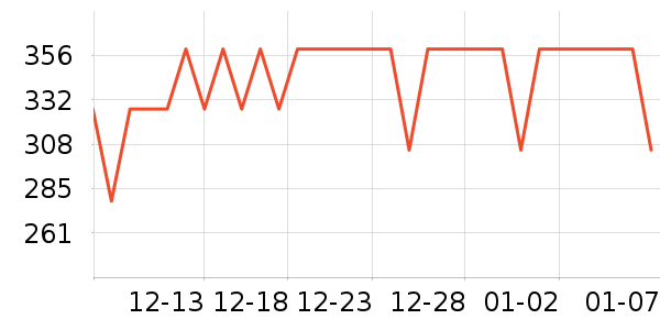 �׼ҵ紵����ʷ�۸�