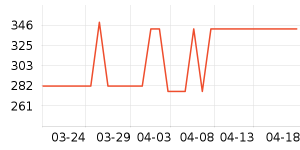 �׼ҵ紵����ʷ�۸�