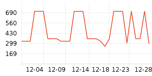 �׼ҵ紵����ʷ�۸�