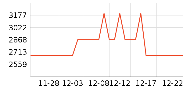 vivo�ֻ���ʷ�۸�