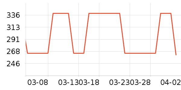 �����˶�����ʷ�۸�