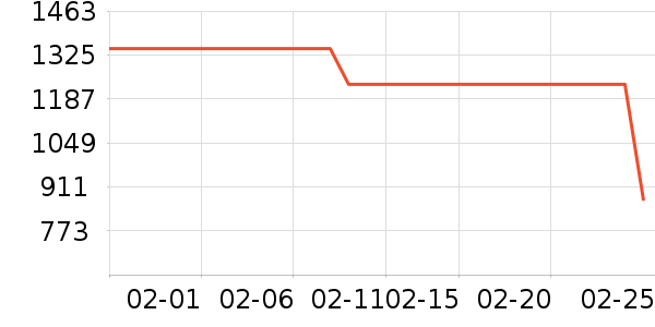 �ܴ����ƽ�����/����/������ʷ�۸�