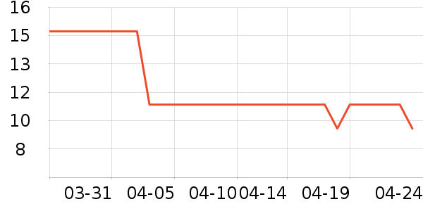 ��Խ��Ʒ���/�˰���ʷ�۸�