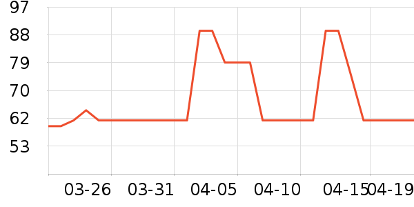 ��ֻ������/������ʷ�۸�