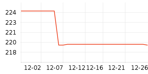 ��ܽ��˪/�۲�������ʷ�۸�