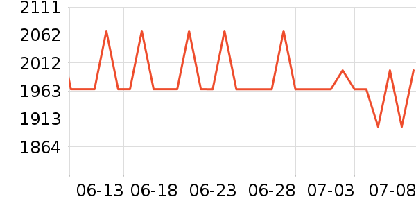 ɭ������ͷ��ʽ������ʷ�۸�