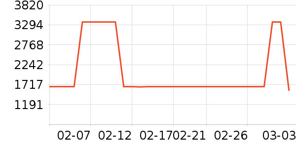 ��׿������ʷ�۸�