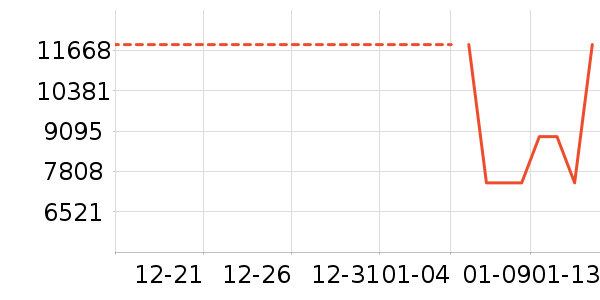 ������ʷ�۸�