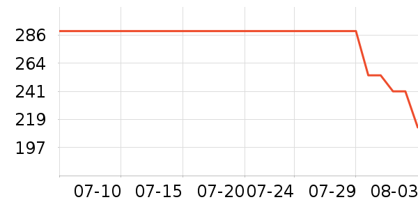 �Ϳ��˶�T��/POLO����ʷ�۸�