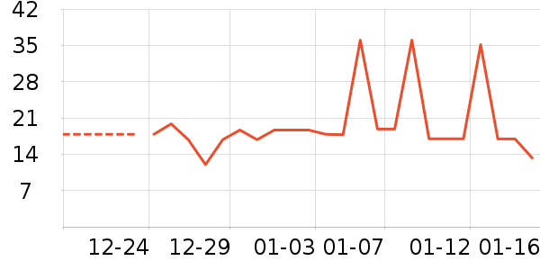 ����ʷ�۸�