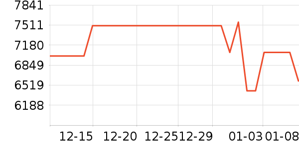 ���������ʷ�۸�