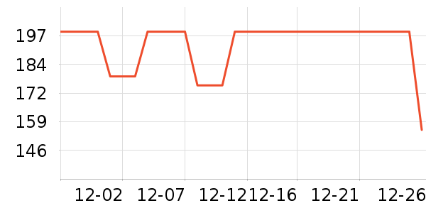 COCO BELLA��˿��/ѩ������ʷ�۸�