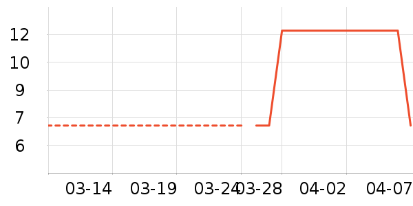 ��������׷�/�׺�/������ʷ�۸�