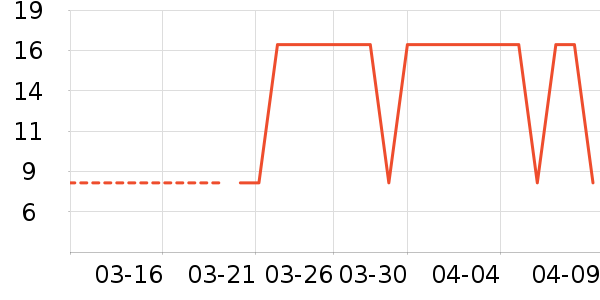 �������ֻ���������ʷ�۸�