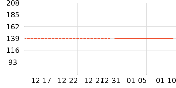 ����¶��ʷ�۸�