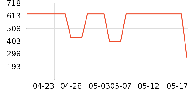 ��Ůʽ������ʷ�۸�