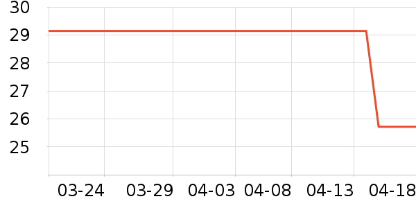 è����ʷ�۸�