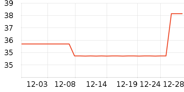 ������è����ʷ�۸�