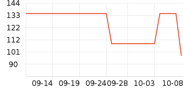 �������Ѿ���ʷ�۸�