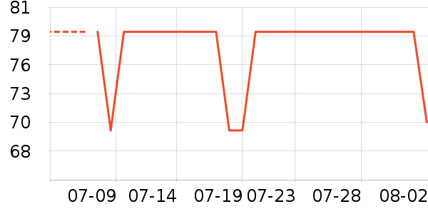 Daisy dreamʱ�е�׹/������ʷ�۸�