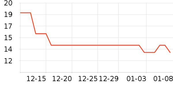 ������������ʷ�۸�