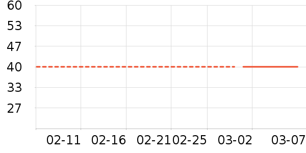 ����ɽ��˪/�۲�������ʷ�۸�