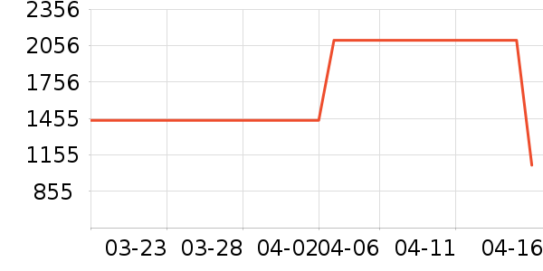 Ħ�ɵ�����������ʷ�۸�